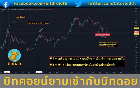 บิทดอย Bitdroid On Twitter 22 จากนั้นเราก็จะได้สามารถวัดเป้าหมาย