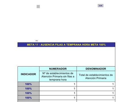 Plantilla Para Evaluación De Cumplimientos De Metas