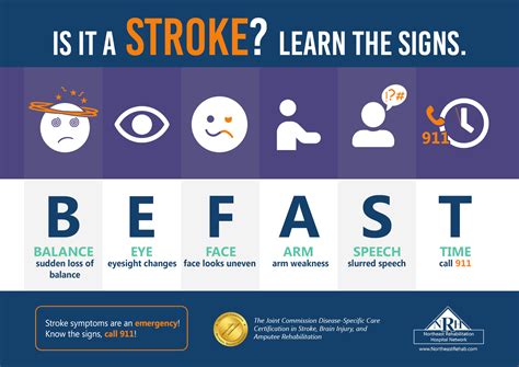 Know The Signs And Symptoms Of A Stroke Be Fast Northeast