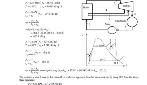 Solved A Steam Power Plant Operates On The Reheat Rankine Cycle