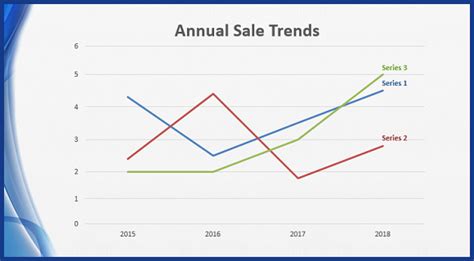 How to Simplify a Line Graph in PowerPoint 2013 - Free PowerPoint Templates