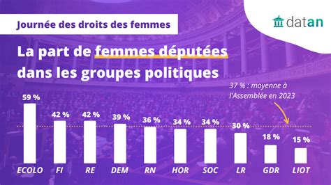 Analyse O En Est La Parit Femmes Hommes L Assembl E Nationale