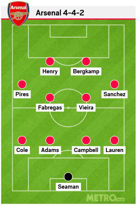 Arsenal News The Greatest Xi Of Arsene Wengers Incredible Reign