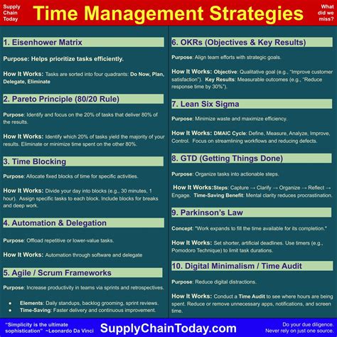 Top 10 Time Management Strategies to Improve Productivity.