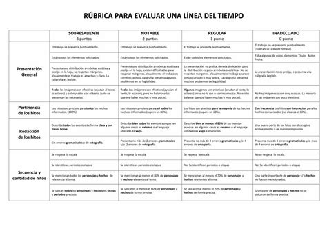 Pdf RÚbrica Para Evaluar Una LÍnea Del Tiempo · RÚbrica Para Evaluar Una LÍnea Del Tiempo