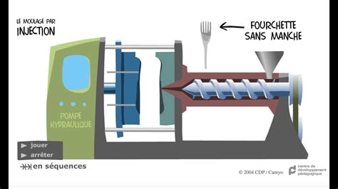 Cdp Le Moulage Du Plastique Par Injection Youtube