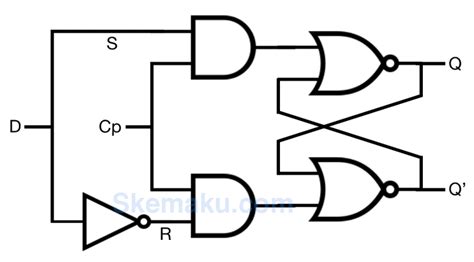 Mengenal Rangkaian Flip Flop Dan Cara Kerja Rangkaian Flip Flop Pada