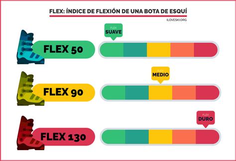 Consejos para elegir las botas de esquí I Love Ski