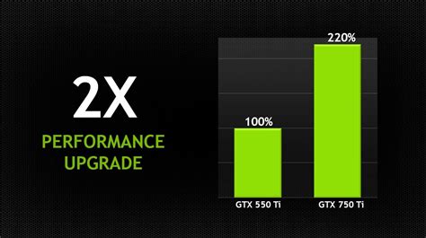 Nvidia Gtx Ti Recensione Pc Gaming It