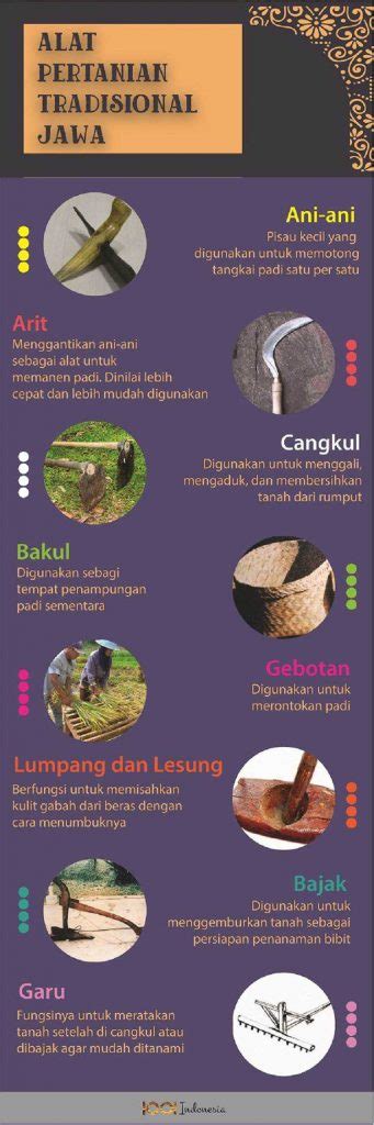 Alat Pertanian Tradisional Jawa