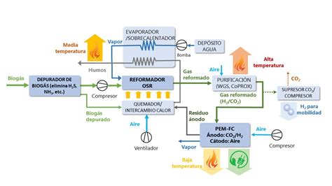 Colhibri Investigaci N En Nuevas Tecnolog As Para La Cogeneraci N