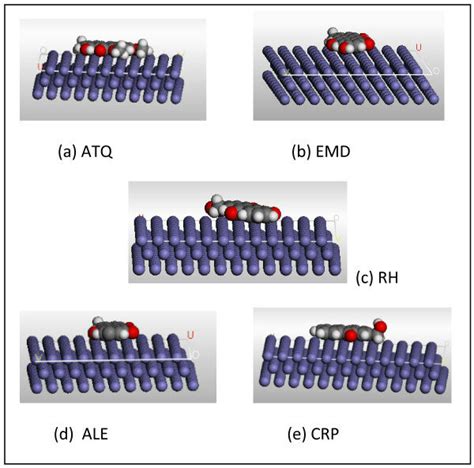 Perspective View Of Representative Snapshots Of Molecular Dynamics