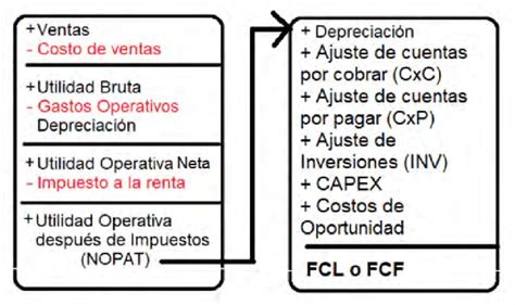 Como Calcular El Capex De Una Empresa Design Talk