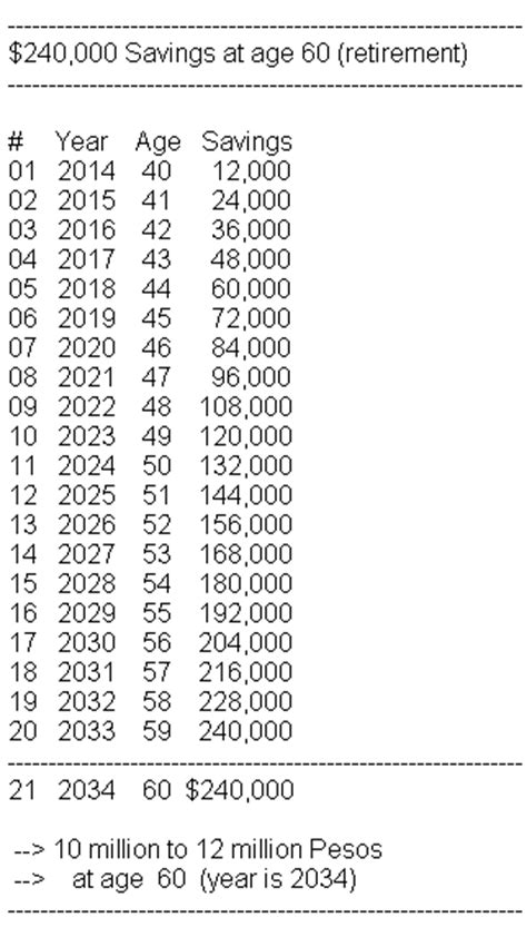 Personal Finance How To Save 10 Million Pesos In 20 Years For