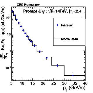 Prompt J ψ differential cross section versus p J ψ T integrated over