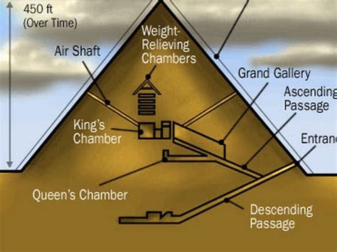 Great Pyramid Of Giza Interior Diagram