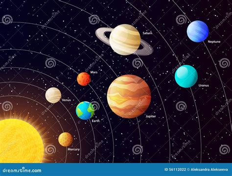 Vector De Los Planetas De La Sistema Solar Ilustraci N Del Vector