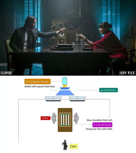 Sharegrid On Instagram Lighting Setup From John Wick Chapter