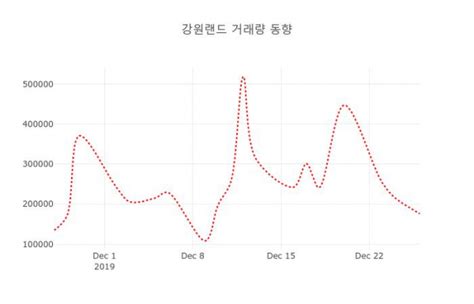 데일리 주식정보 강원랜드 035250 오전 11시 15분 기준 및 종목동정과 증시정보 데일리시큐