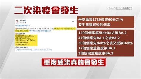 確診≠無敵星星 二次染疫民眾：日咳上百次 生活 三立新聞網 Setncom