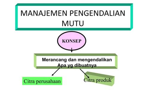 Manajemen Pengendalian Mutu Dan Standarisasi Laboratorium Ppt