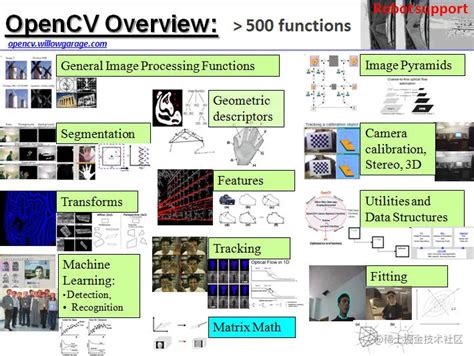 Opencv实战：从图像处理到深度学习的全面指南 本文深入浅出地探讨了opencv库在图像处理和深度学习中的应用。从基 掘金