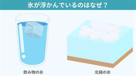 【水分子の形が関係！】氷が水に浮かぶ理由を図解でわかりやすく解説！ ちーがくんと地学の未来を考える