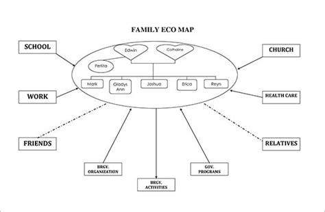 20ecomap Templates Doc Pdf Free And Premium Templates