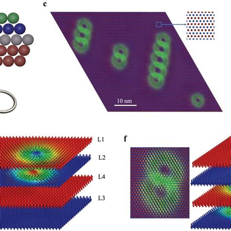 Interchained Afm Skyrmions In Crpdfe Trilayer On Ir A Schematic