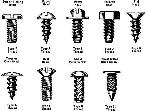 A Guide To Wood Screw Sizes Screw Size Chart