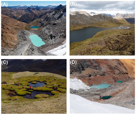 Water Free Full Text Glacial Lake Outburst Floods Glofs In The