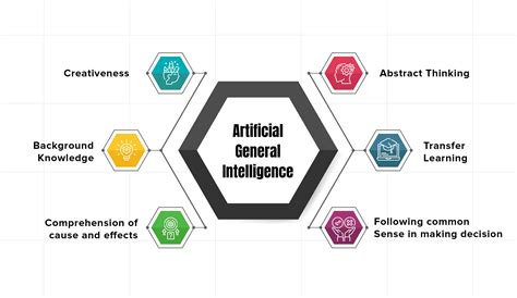 AGI An Overview To Artificial General Intelligence