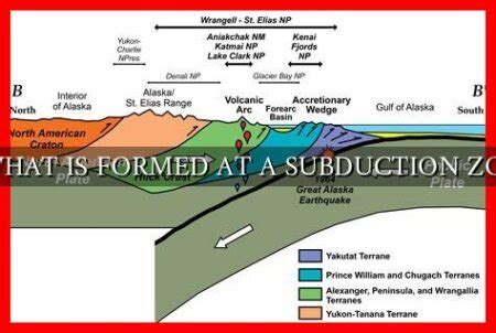 A WHAT IS FORMED AT A SUBDUCTION ZONE - Wadaef