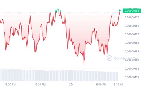 Pepe Coin Kurs Bearish wie nie Prognose warnt Für PEPE geht s