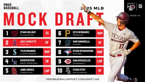 2024 Mlb Draft Final Mock Draft