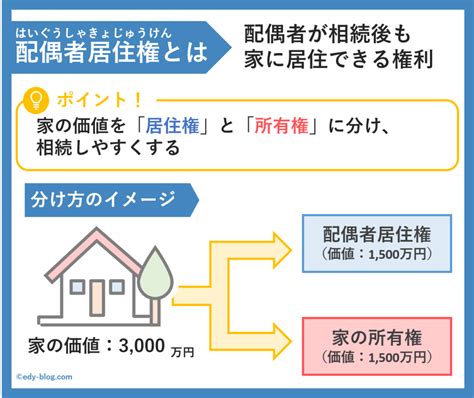 【配偶者居住権とは】メリットとデメリットを解説！ なるほど Fp