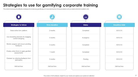 Gamification In Training Powerpoint Ppt Template Bundles Ppt Powerpoint