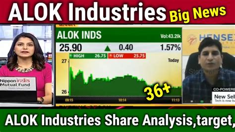 Alok Industries Share Latest News Buy Or Not Alok Indshare Analysis