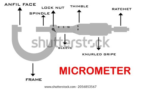 Micrometers Micrometer Part Icon Symbol On Stock Vector (Royalty Free) 2056853567 | Shutterstock