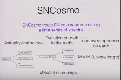 Video: Supernova Cosmology with Python - High-Performance Computing News Analysis | insideHPC