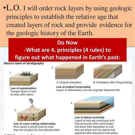 Z Which Came First Earth Science Regents Practice Use Reference Table • L I Will Order