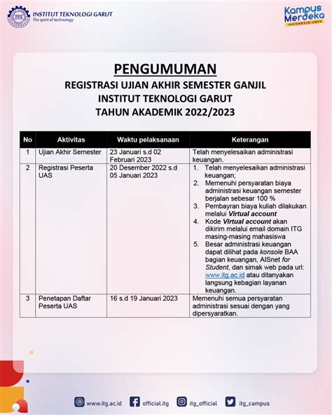 Pelaksanaan Ujian Akhir Semester Ganjil T A Institut