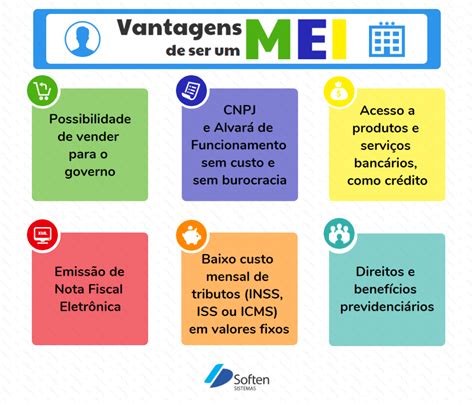 Como Abrir Uma MEI Passo A Passo Completo Blog Da Soften