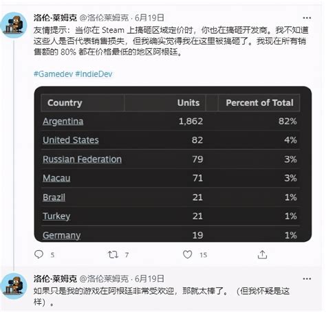 「假洋鬼子」滾出阿根廷！steam眾多「精神阿根廷人」慘遭遣返 頭條匯