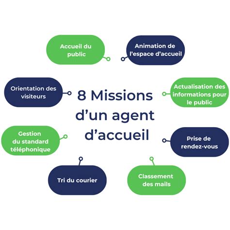 Agent d accueil Fiche métier formation et salaire