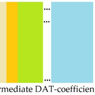 discrete atomic transform   matrix  procedure dat