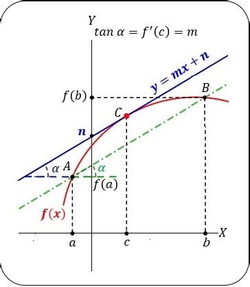 Mean Value Theorem Calculator With Steps Lagrange S Theorem