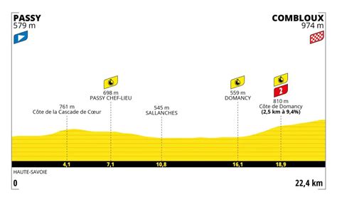 Tour De France 2023 Tutte Le Tappe Altimetria Calendario E Percorso