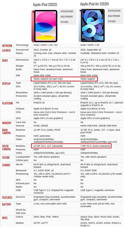 Ipad 9th Generation Vs 10th Generation Comparison Best Value Dpise2022 Dps Uminho Pt