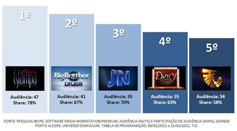 Rede Globo Rbs Tv TOP Semanal RBS TV 9 A 15 De Janeiro